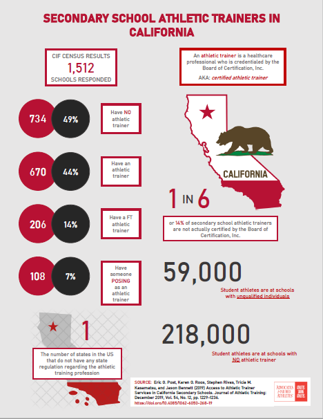 CA-AT-Infographic-2020.PNG