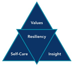 Resiliency-Triangle.jpg