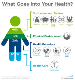 Public Health Spotlight Food Insecurity Advocates For Injured Athletes